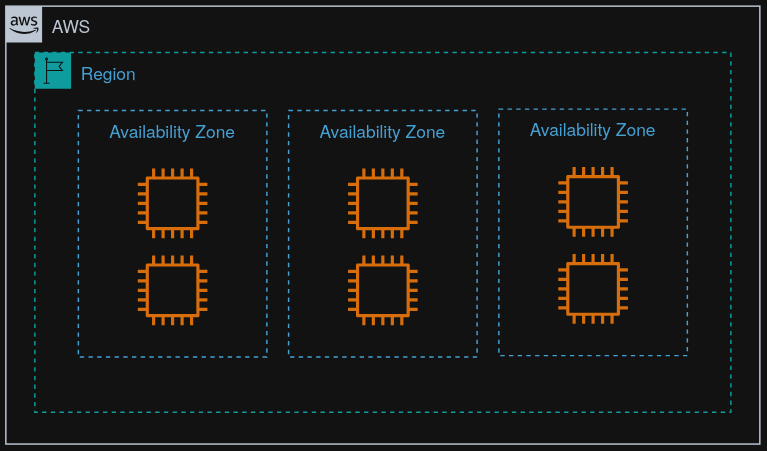 Global Infrastructure