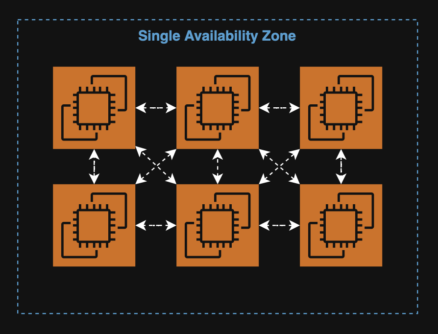 Placement Group - Cluster
